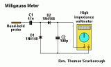 MILLIGAUSS METER