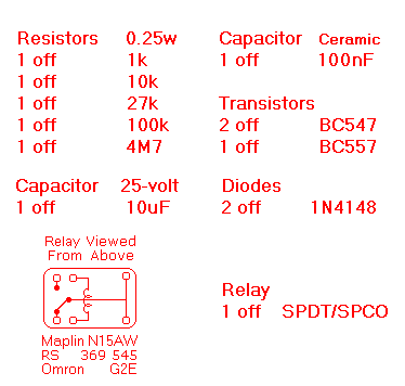 parts list