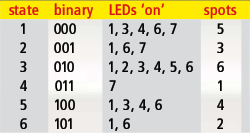 Dicing With LED