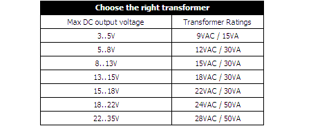 1.5 - 35 Volt DC Regulated Power Supply-Transformer selection chart